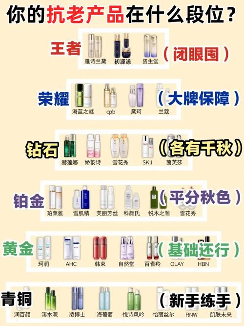 抗皱护肤品几岁开始用最合适？-图3