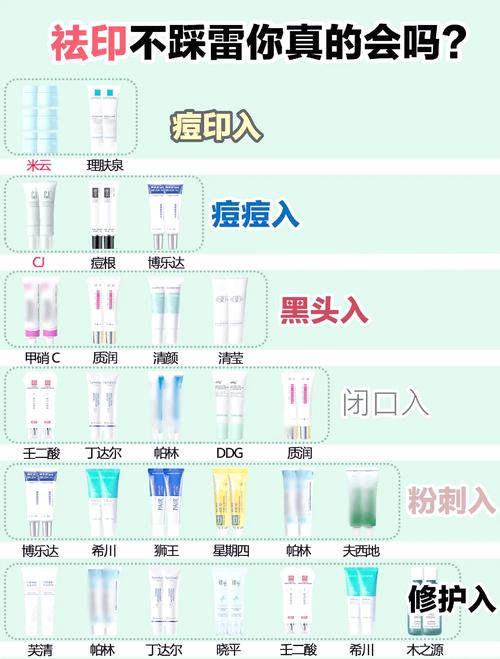 妆点网曝光的祛痘产品,真的靠谱吗?-图1 妆点网曝光的祛痘产品,真的靠谱吗?-图1