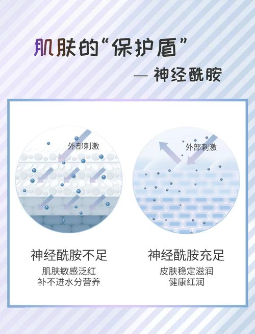 神经德哥尔摩综合征,神经酰胺护肤品怎么选?-图2 神经德哥尔摩综合征,神经酰胺护肤品怎么选?-图2