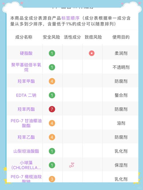 护肤品中最可怕成分是什么?-图1 护肤品中最可怕成分是什么?-图1