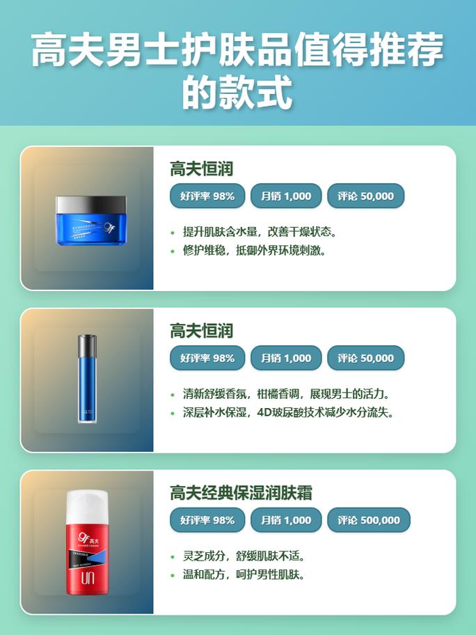 高夫男士护肤品价格贵不贵？-图1
