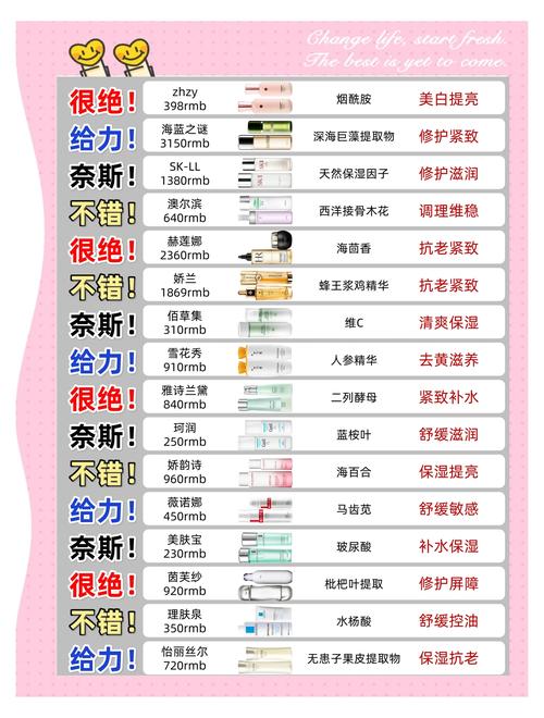 护肤水功效多,到底该怎么选?-图3 护肤水功效多,到底该怎么选?-图3