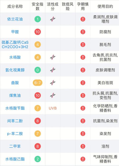 孕妇禁用哪些护肤品成分？-图2