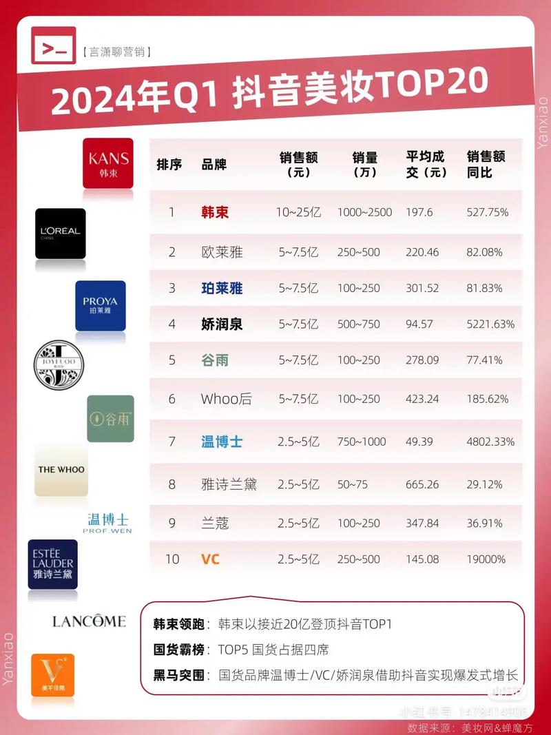 护肤品店利润究竟有多高？-图1