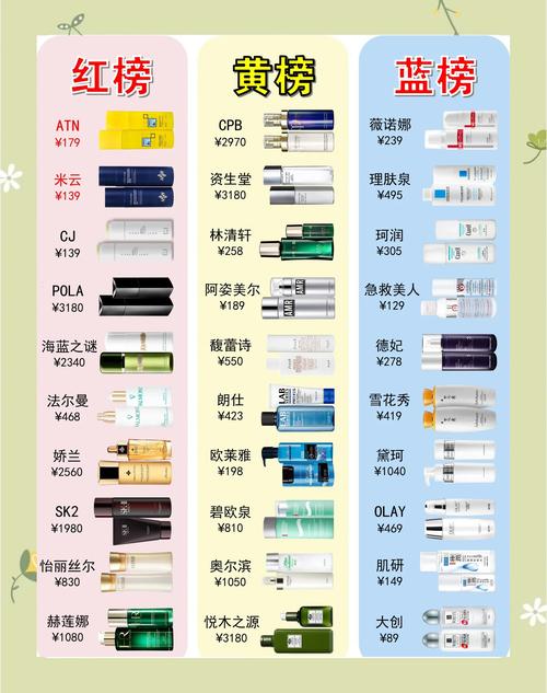 男士大牌护肤品，哪些真正值得买？-图1