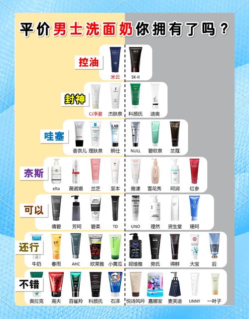 男士大牌护肤品，哪些真正值得买？-图3