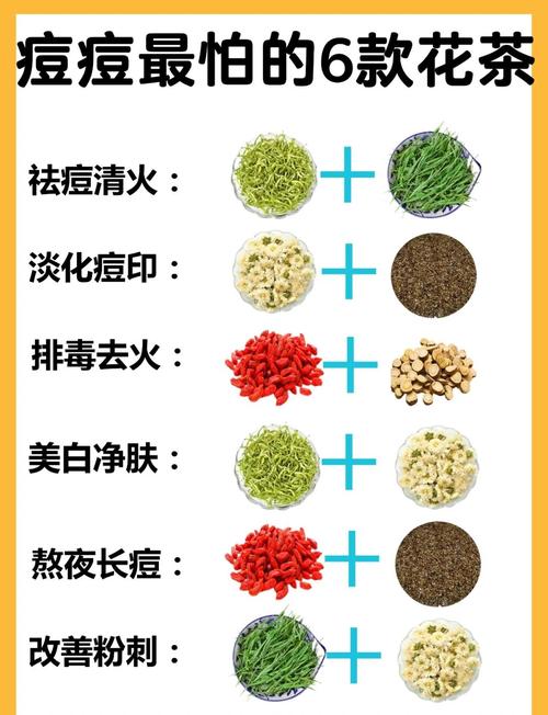 祛痘该选中药还是西药？-图1