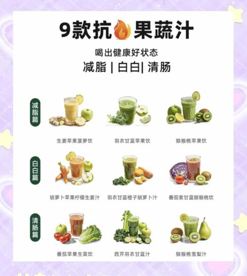 什么蔬菜果汁能真正祛痘？-图2