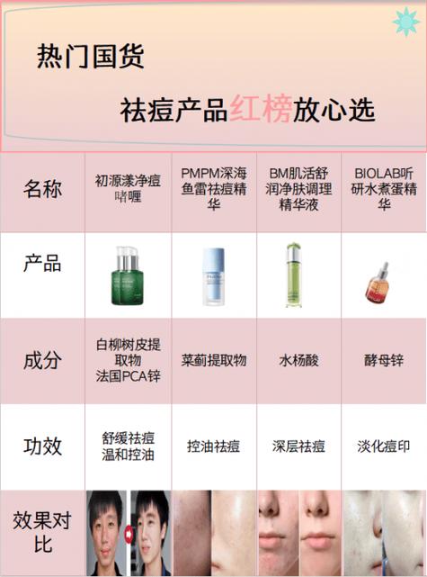 全国连锁祛痘品牌真的靠谱吗？-图2