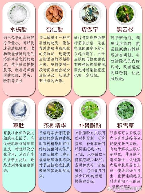 哪些天然成分能真正祛痘？-图3