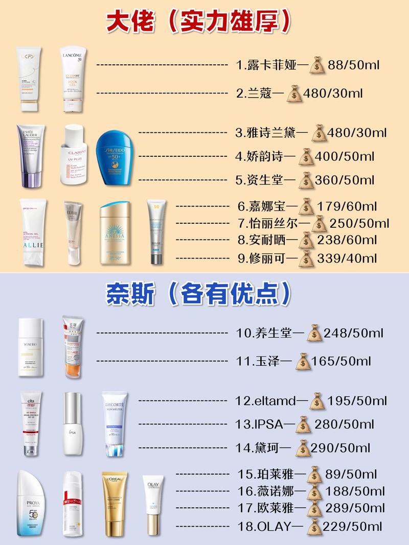 安全的护肤品牌排行榜，哪些品牌更靠谱？-图1