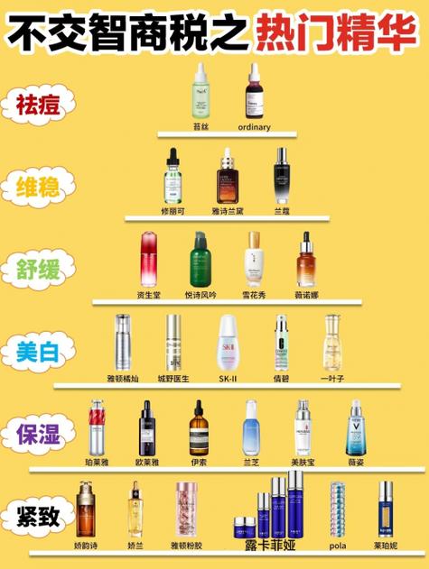 护肤品销量哪家强?-图2 护肤品销量哪家强?-图2