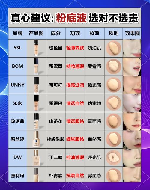 不含油脂护肤品，哪些真正好用？-图2