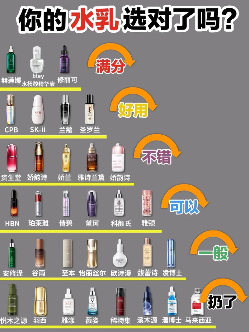 不含油脂护肤品，哪些真正好用？-图3