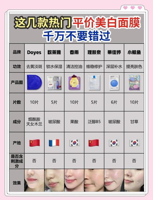 面膜祛痘能根除痘痘吗？-图3