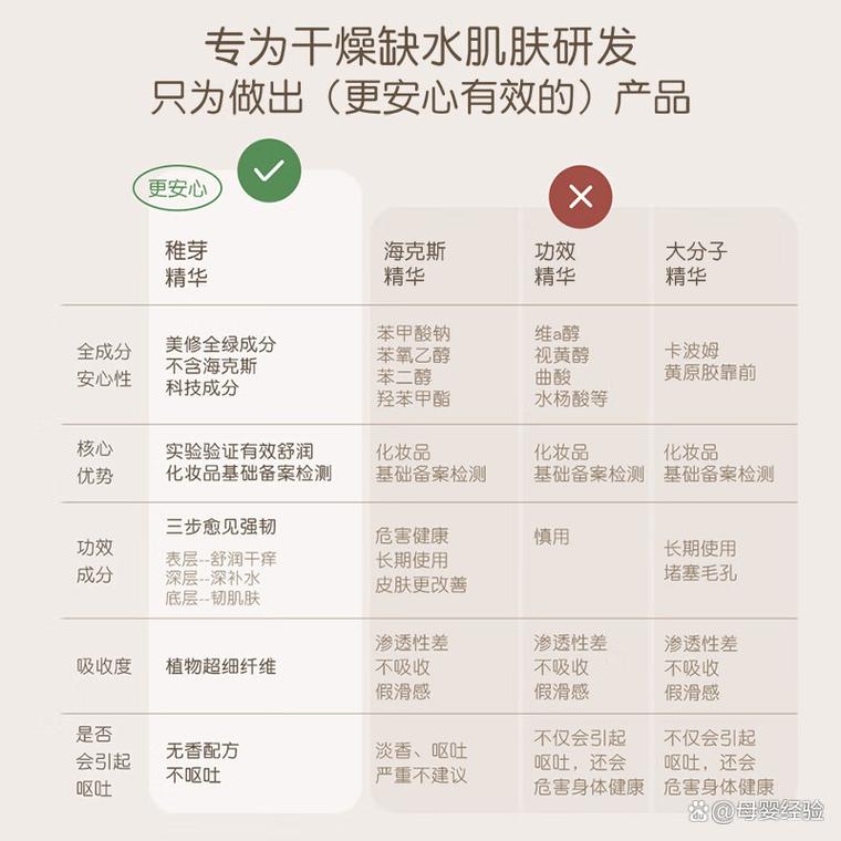孕妇护肤品牌哪个更安全有效？-图3