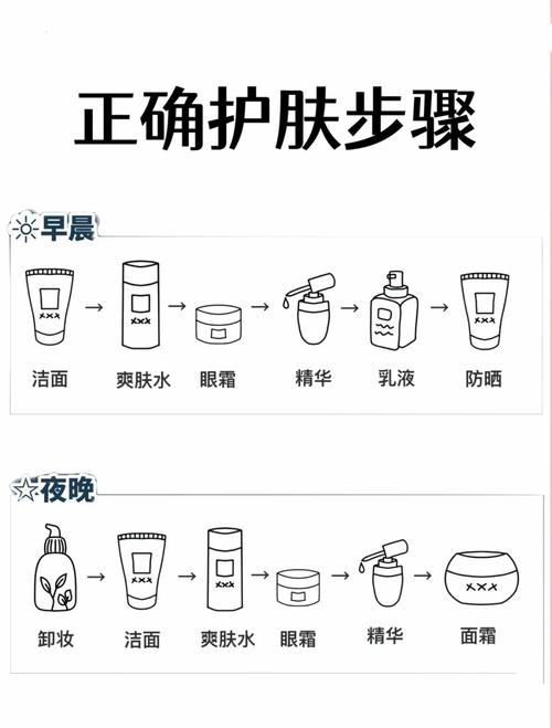 护肤品先后顺序怎么用才对？-图3