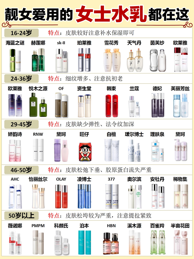 韩国进口护肤品排行榜-图1