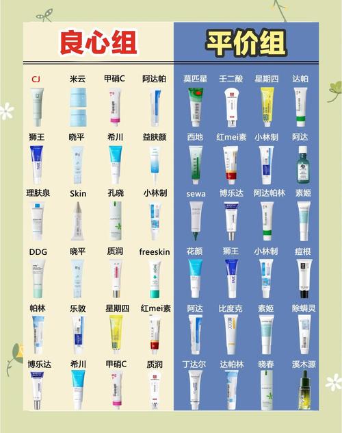 祛痘护肤品到底哪个最有效?-图2 祛痘护肤品到底哪个最有效?-图2