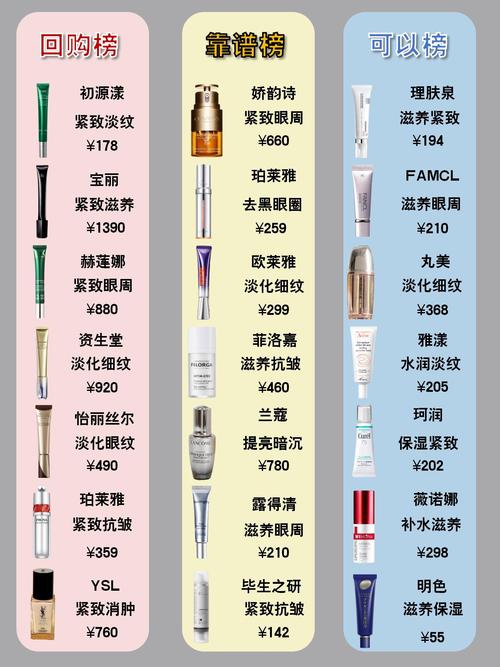 高端护肤品榜单,哪款真正适合你?-图2 高端护肤品榜单,哪款真正适合你?-图2