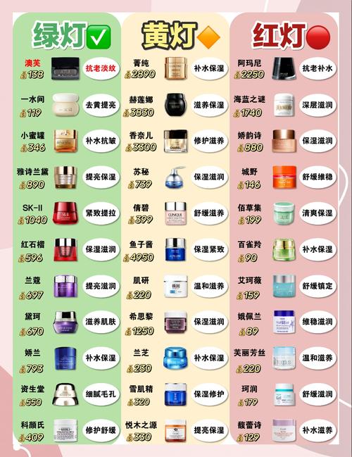 送护肤品，是关心还是另有暗示？-图1