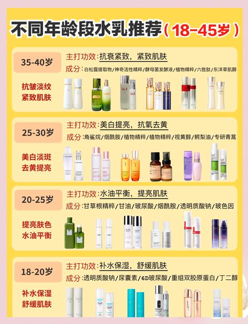 送护肤品，是关心还是另有暗示？-图3