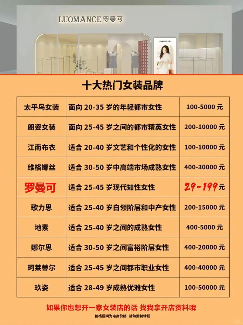 大牌女装广告语如何精准戳中时尚痛点?-图1 大牌女装广告语如何精准戳中时尚痛点?-图1