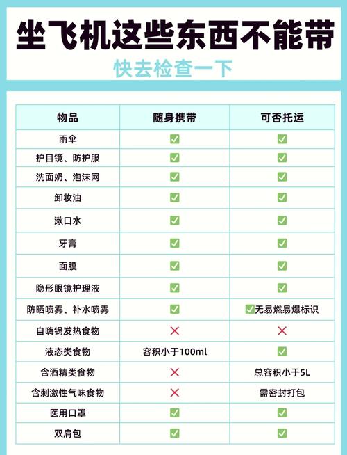 护肤品能带上飞机吗?-图2 护肤品能带上飞机吗?-图2