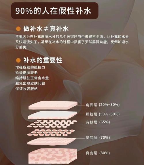 水循环护肤品用后效果真的如宣传吗？-图1