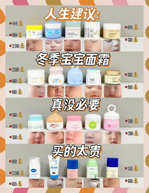小孩护肤品什么牌子好？安全又有效的有哪些？-图1