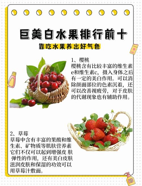 吃啥水果能祛痘祛斑?-图1 吃啥水果能祛痘祛斑?-图1