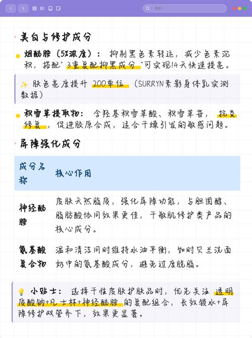 干性皮肤适合用什么护肤品?-图3 干性皮肤适合用什么护肤品?-图3