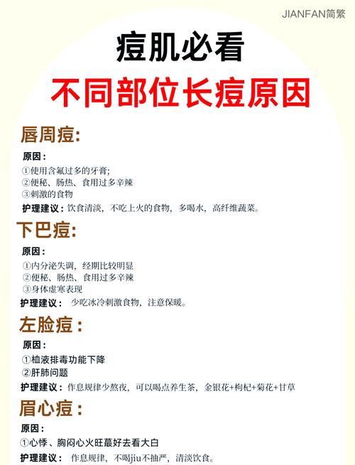 额头鼻翼反复长痘,怎么有效祛除?-图1 额头鼻翼反复长痘,怎么有效祛除?-图1
