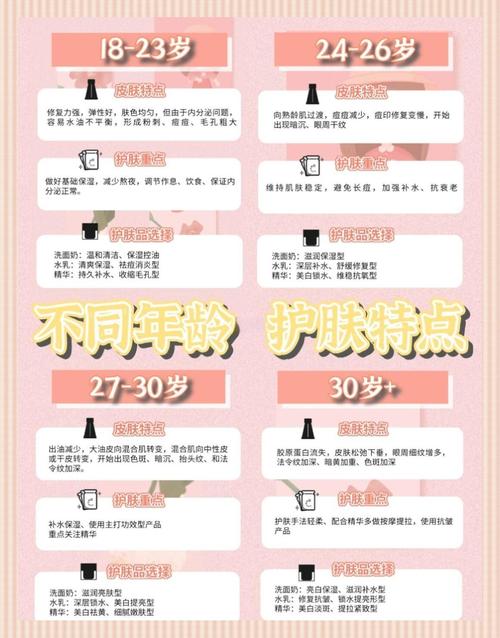 同年龄护肤差异为何这么大？-图1