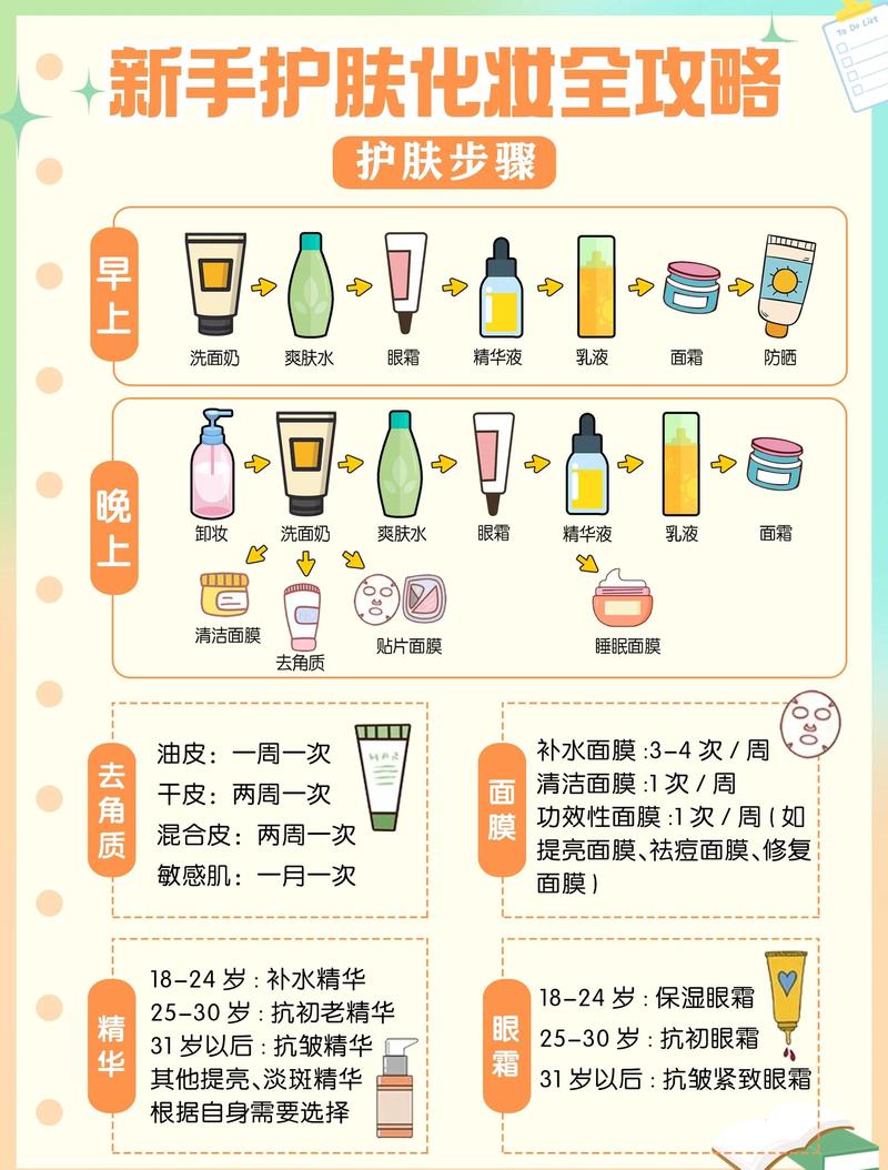 护肤品和面膜,到底谁先用?-图2 护肤品和面膜,到底谁先用?-图2