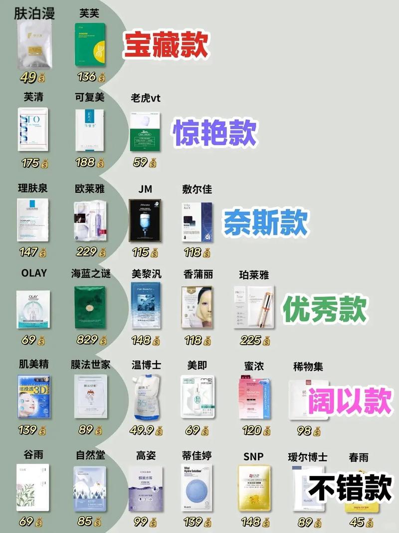 护肤品和面膜,到底谁先用?-图3 护肤品和面膜,到底谁先用?-图3