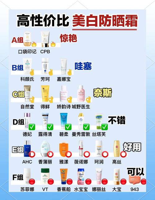 夏季护肤品怎么选？-图1