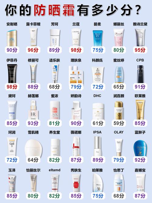 夏季护肤品怎么选？-图3