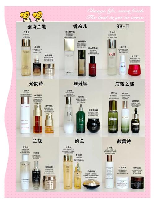 护肤品什么牌子好用？-图1