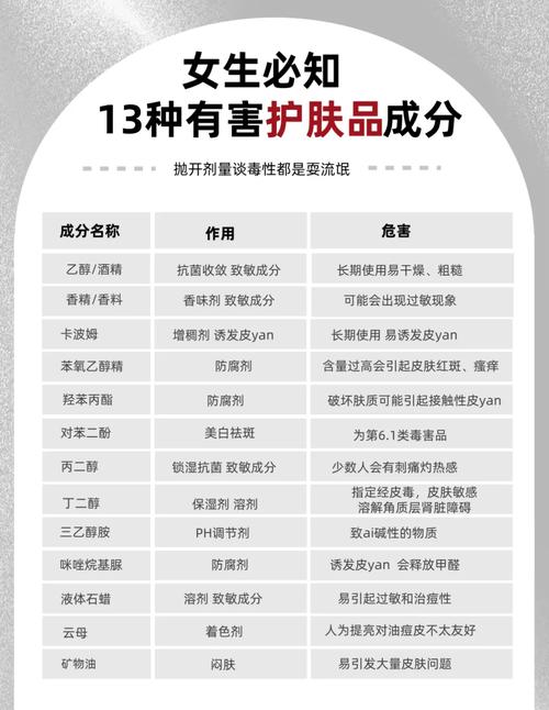 护肤品有害成分有哪些？-图1