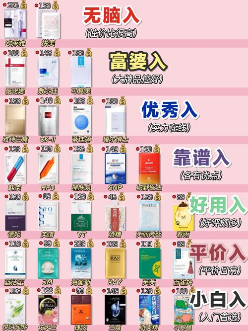 护肤品和面膜，哪个护肤更重要？-图1