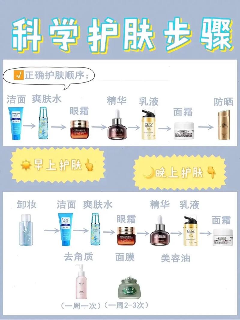晚护肤顺序怎么才对？-图2