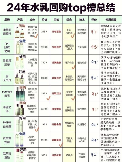 三十岁以上护肤品该怎么选？-图1