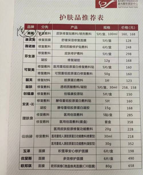 护肤品批发厂家价格为何差异大？-图1