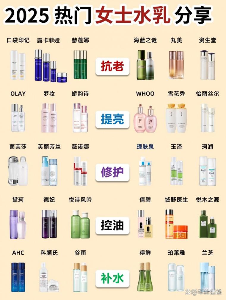 中国护肤品牌怎么选？哪些真正好用？-图3