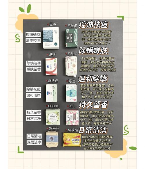 祛痘香皂真有效？-图2