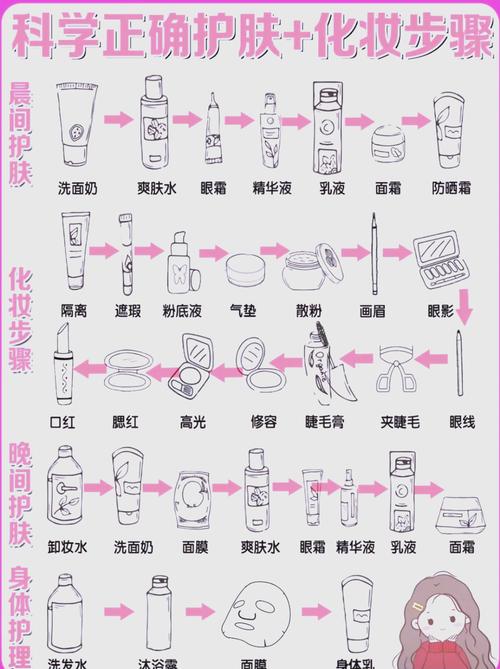护肤品顺序怎么擦才对?-图1 护肤品顺序怎么擦才对?-图1