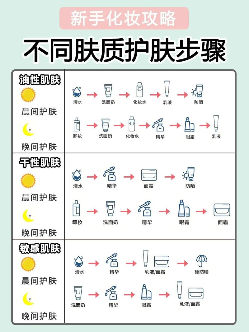 护肤品顺序怎么擦才对?-图3 护肤品顺序怎么擦才对?-图3