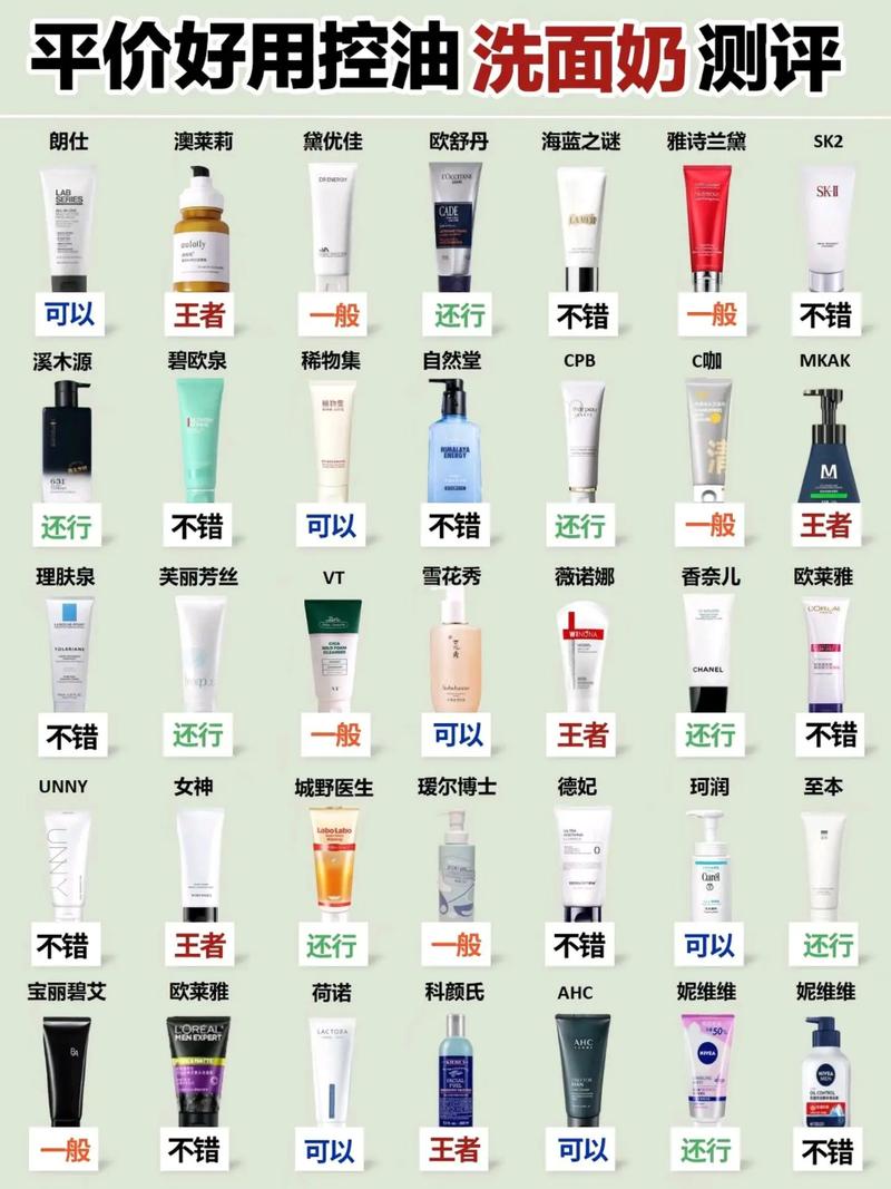 洗面奶和护肤水，哪个护肤更重要？-图1