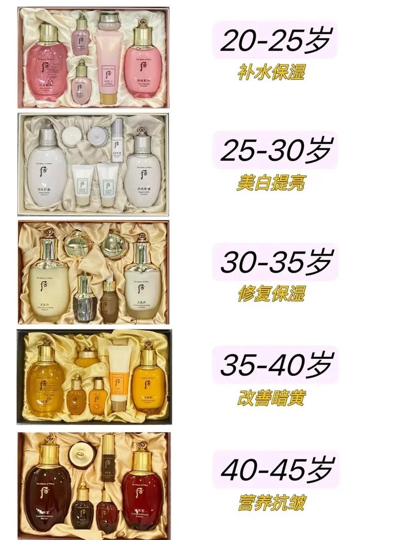 后护肤品哪个系列好用？-图1